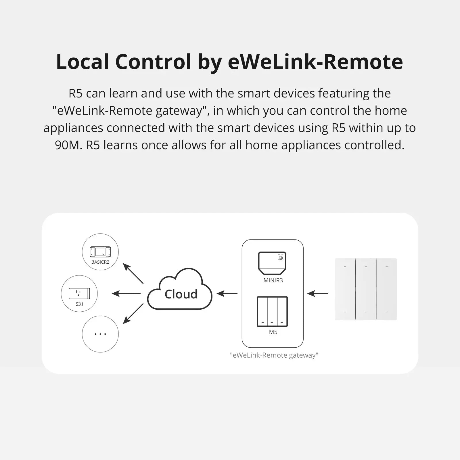 جهاز تحكم مشاهد SONOFF R5W – مفتاح eWeLink لاسلكي بستة أزرار