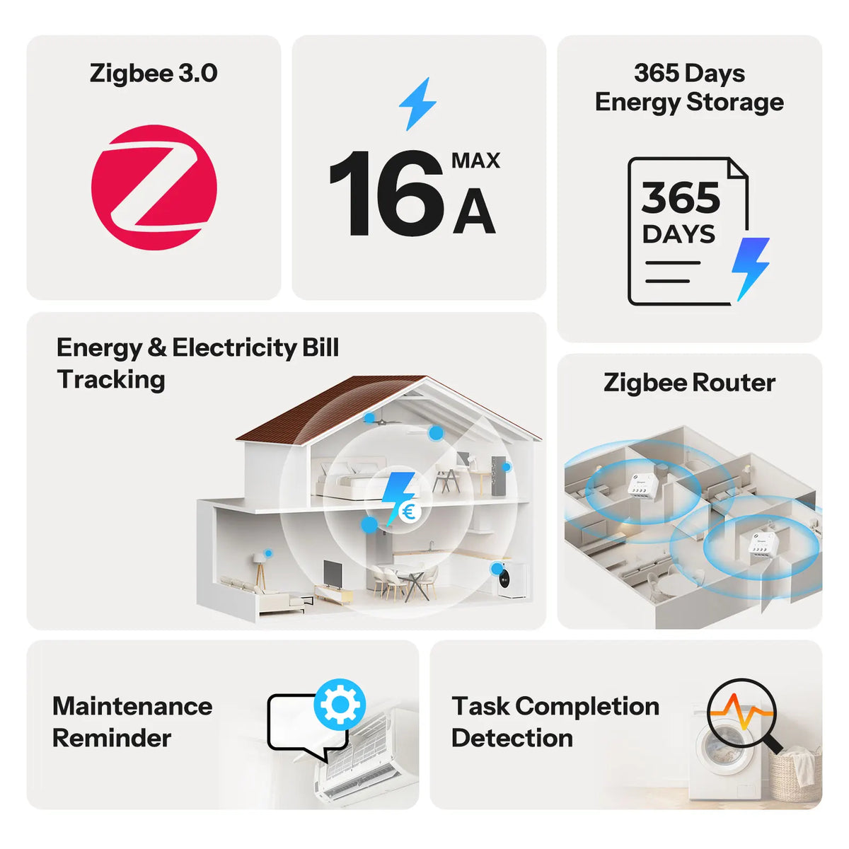SONOFF MINI-ZB1GP MINI PM Zigbee Power Energy Meter – 16A, Solar Tracking, Cost Calculation, Non-Switch (Zigbee Hub Required)