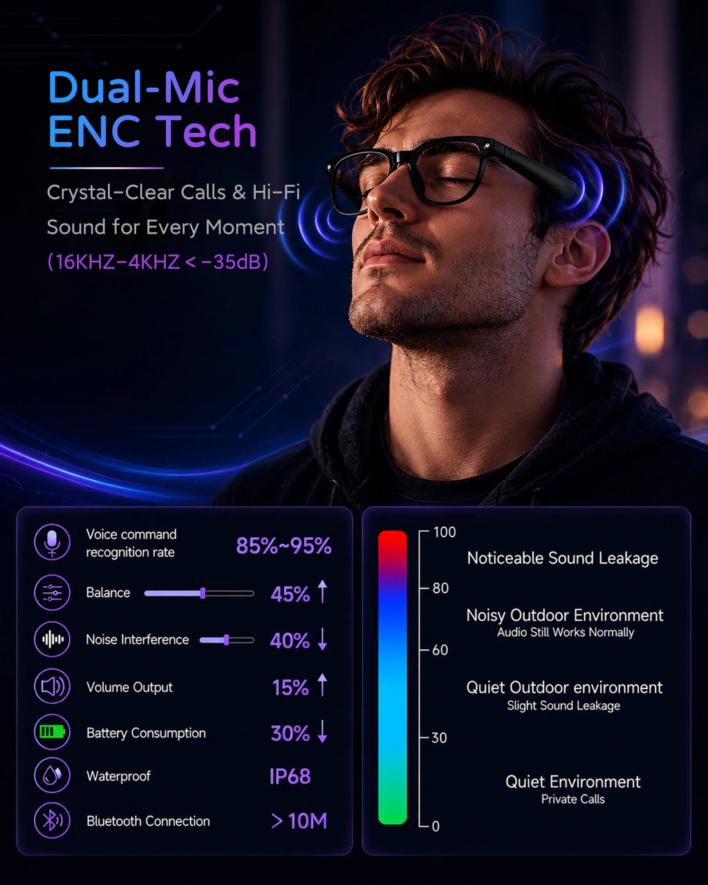 AMOVAN M02S AI Smart Glasses – 8MP 4K Camera, Real-Time Translation, Voice Assistant & Bluetooth Music