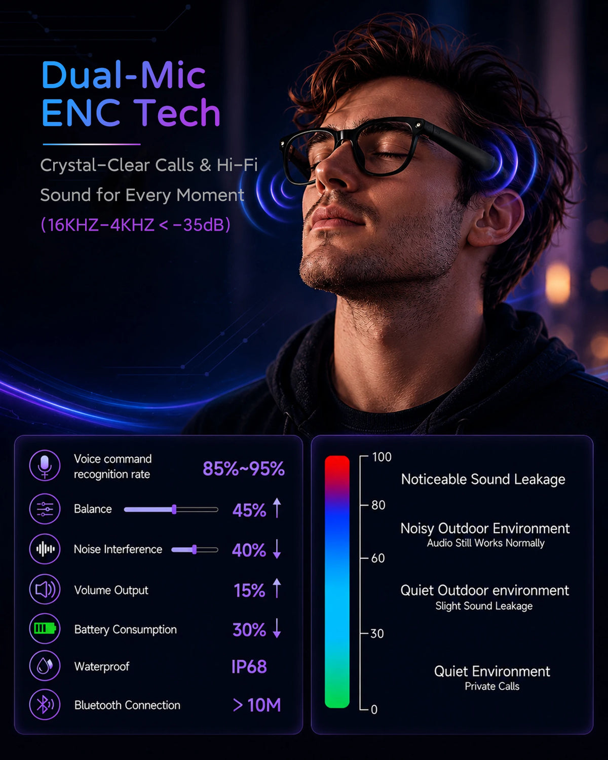 AMOVAN M02S AI Smart Glasses – 8MP 4K Camera, Real-Time Translation, Voice Assistant & Bluetooth Music