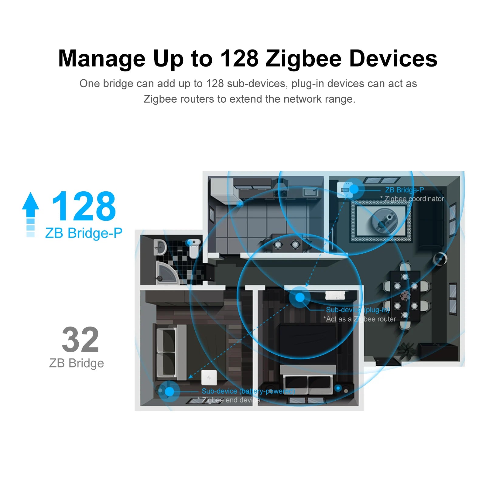 Smart Gateway Hub, From SONOFF, Support Zigbee 3.0, ZBBridge Pro version