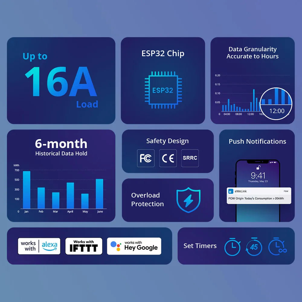 Interrupteur compteur d’énergie WiFi intelligent SONOFF POW Origin 16A – Suivi de l’énergie en temps réel