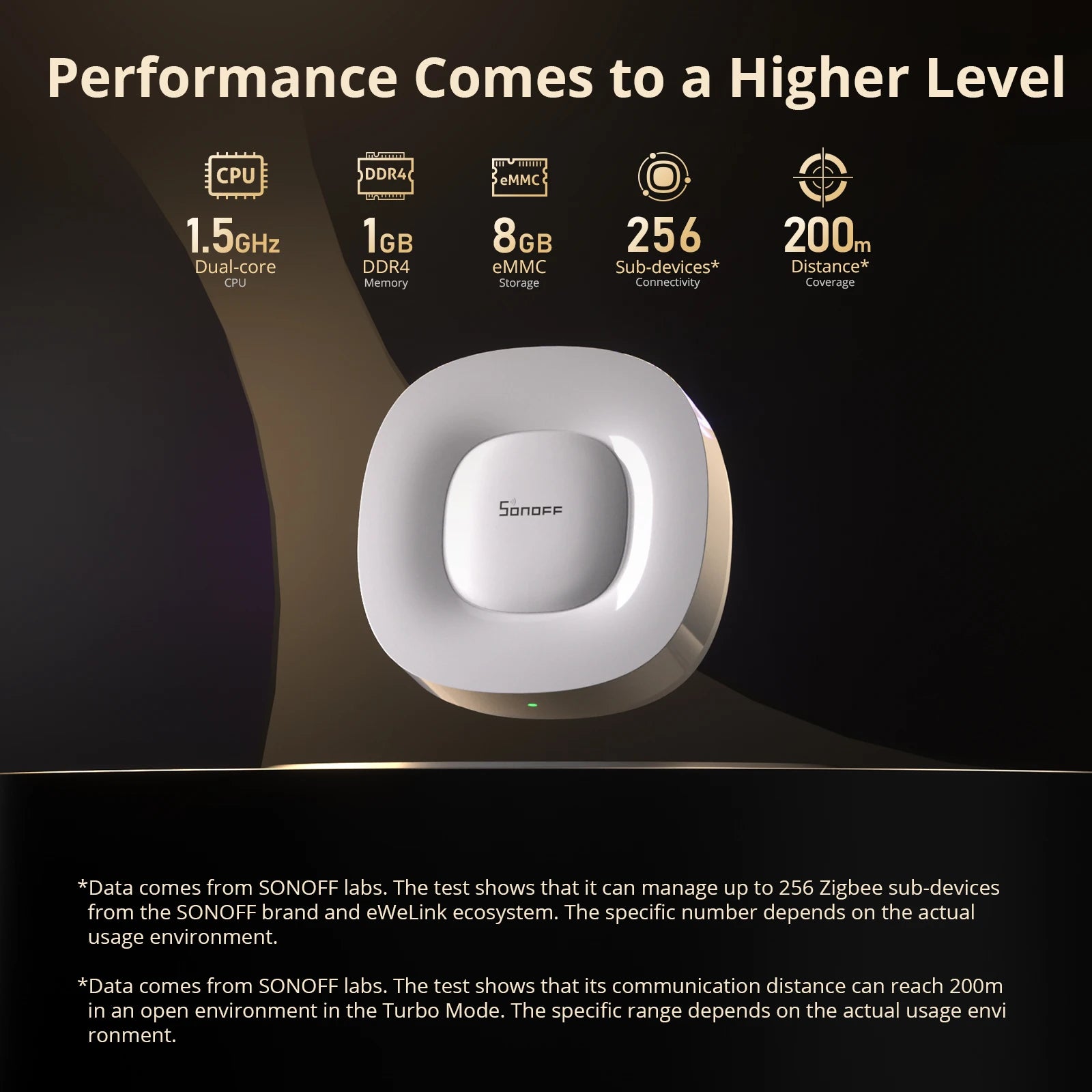 Smart Gateway Hub, From SONOFF, Matter Bridge Support, ZB Bridge-U Version