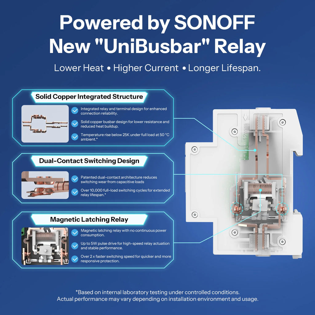 SONOFF BASIC-1GSP DIN Rail Smart Switch – Matter Wi-Fi, 32A, Energy Monitoring, Overload Protection, Double Pole, Alexa Google Apple Home