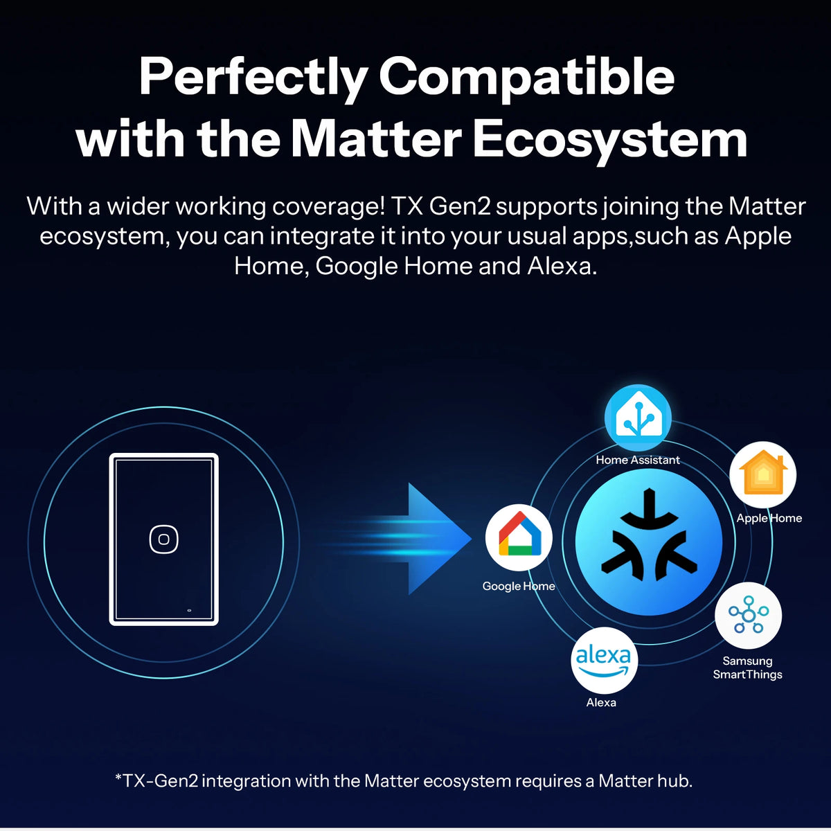 SONOFF T6 120 TX Gen2 Matter Smart Touch Wall Switch – 1/2/3 Gang US, Glass Panel, Detach Relay, Alexa Google Home Apple Home