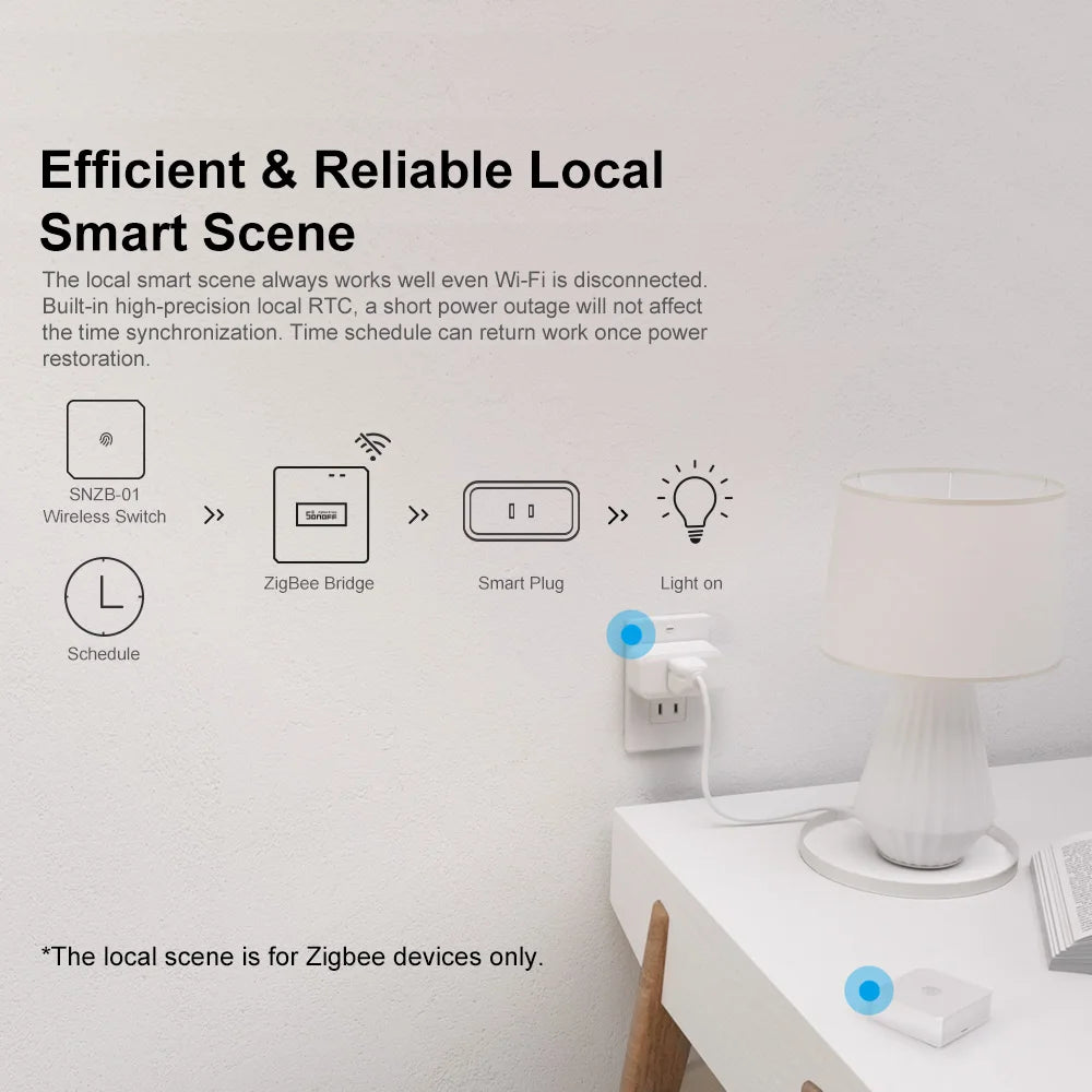 SONOFF ZB Bridge-P Smart Zigbee 3.0 Hub | Remote Control & Automation