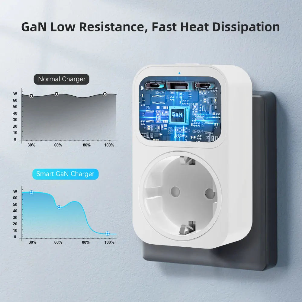 AVATTO Tuya WiFi Smart Socket – 65W GaN USB-C/USB-A PD Fast Charger (EU)