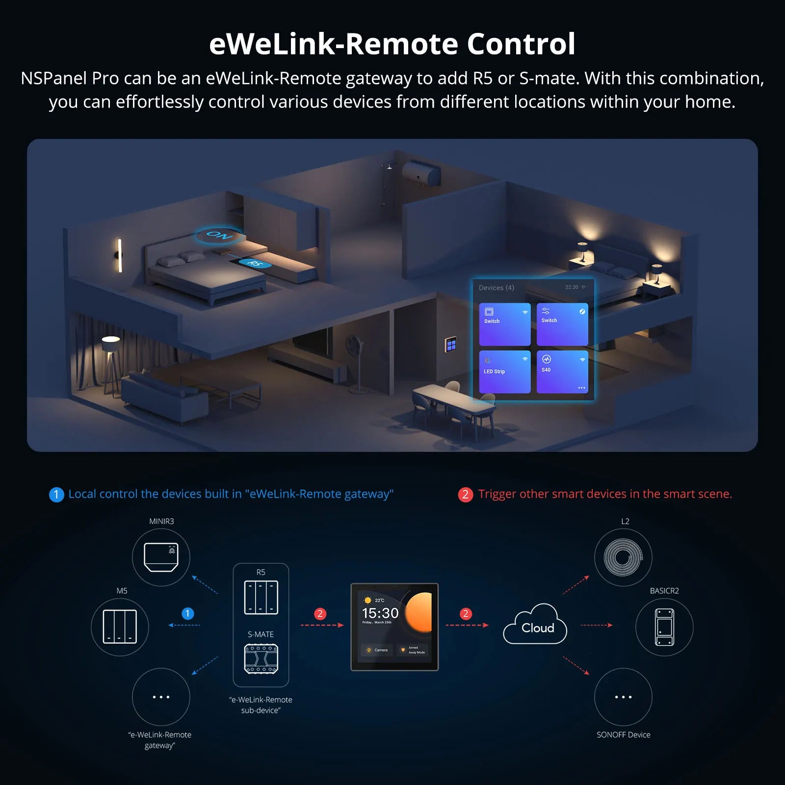 لوحة تحكم ذكية من SONOFF، تدعم ZigBee وWiFi، إصدار NSPanel Pro، مقياس حرارة مدمج