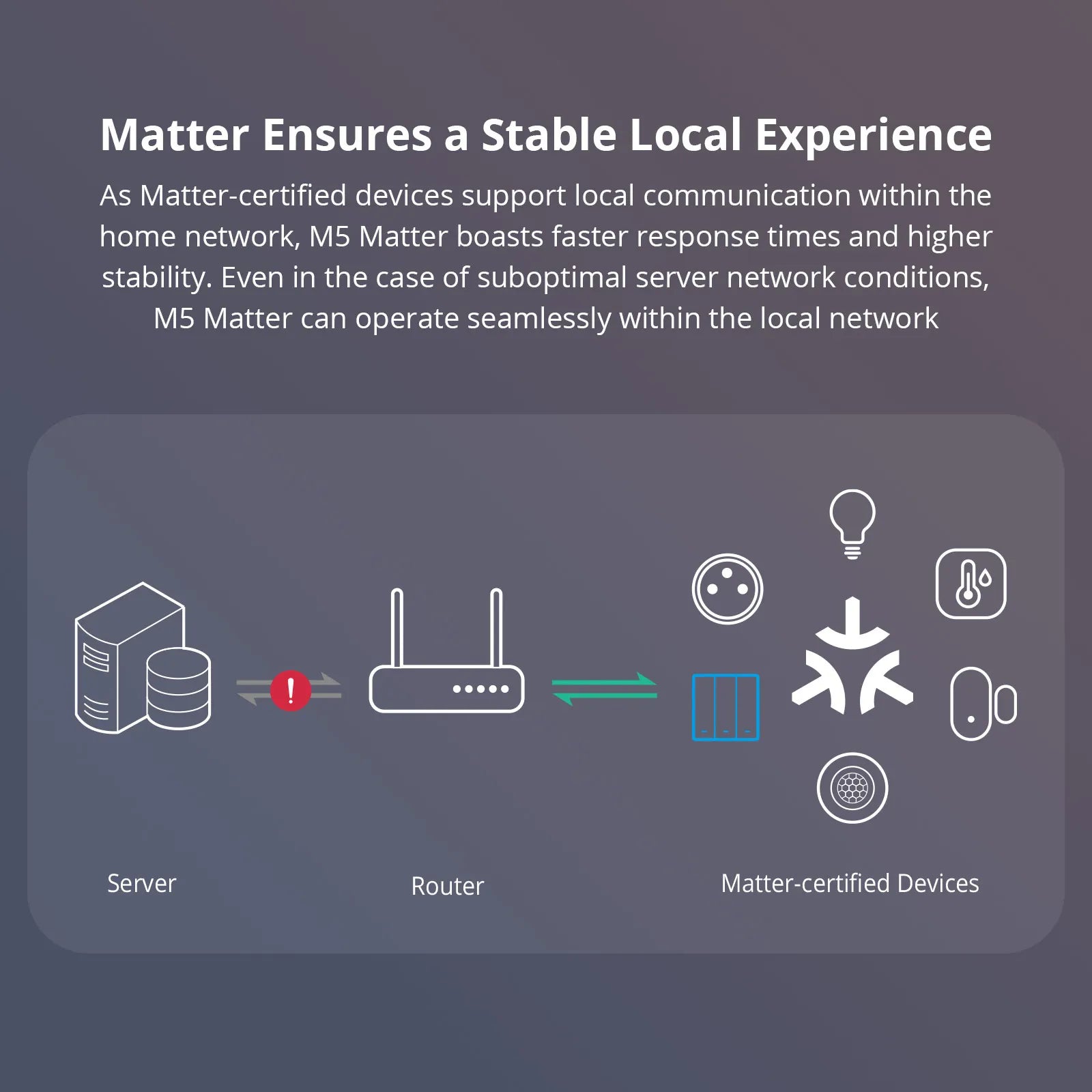 مفتاح حائط ذكي SONOFF M5-120 بتقنية Matter واتصال Wi‑Fi – ثلاثة أزرار ميكانيكية أمريكية بثلاثة مفاتيح، متوافق مع eWeLink وAlexa وGoogle Home وApple HomeKit