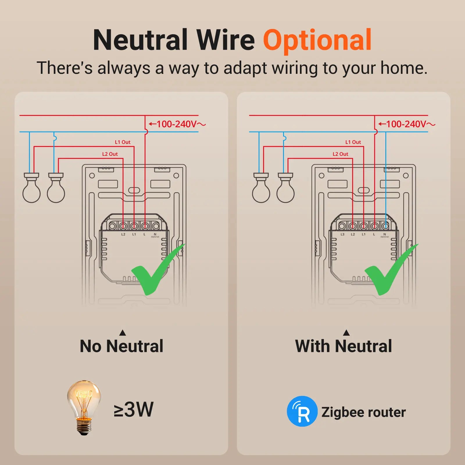 SONOFF ZBM5-120W SwitchMan Zigbee Smart Wall Switch