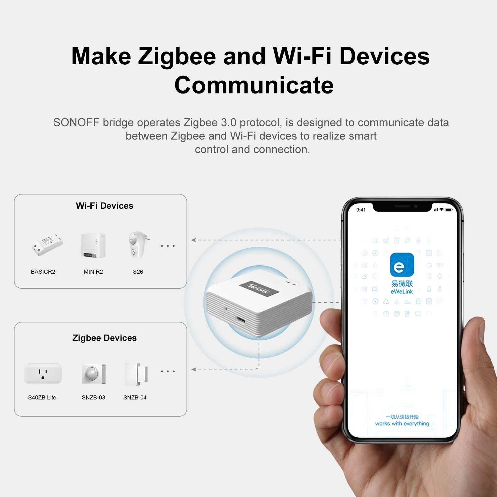 محور البوابة الذكية، من SONOFF، يدعم Zigbee 3.0، إصدار ZBBridge Pro