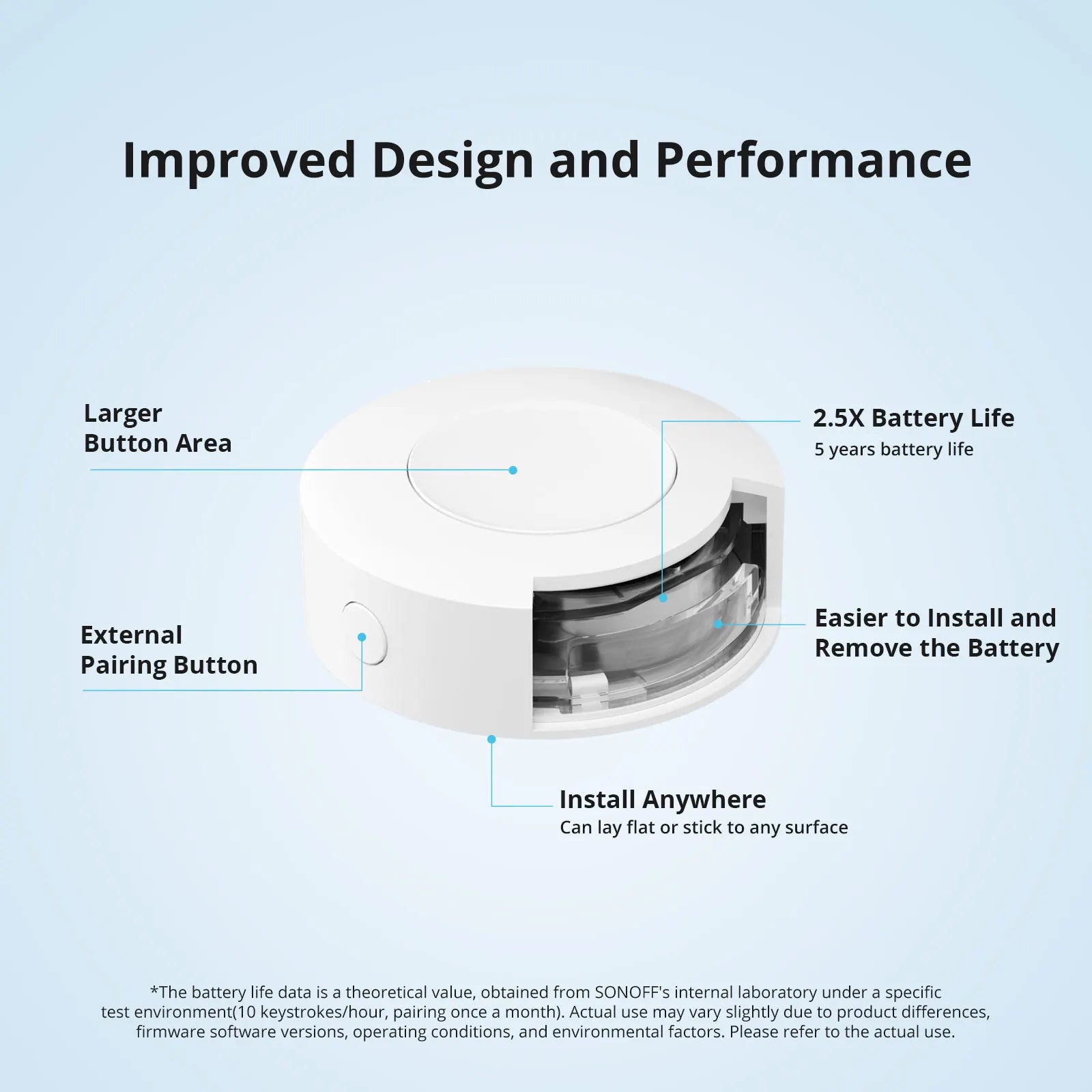 Smart Switch Button, Zigbee Wireless, From SONOFF, SNZB-01P Version