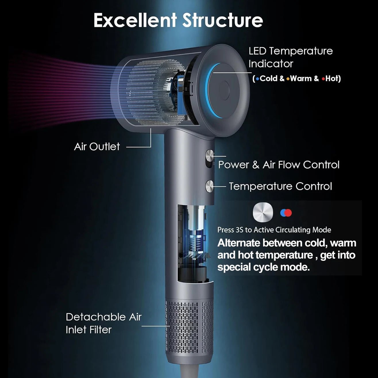 ABIR High - Speed Hair Dryer – Professional Ionic Hair Care Solution - Revel Smart