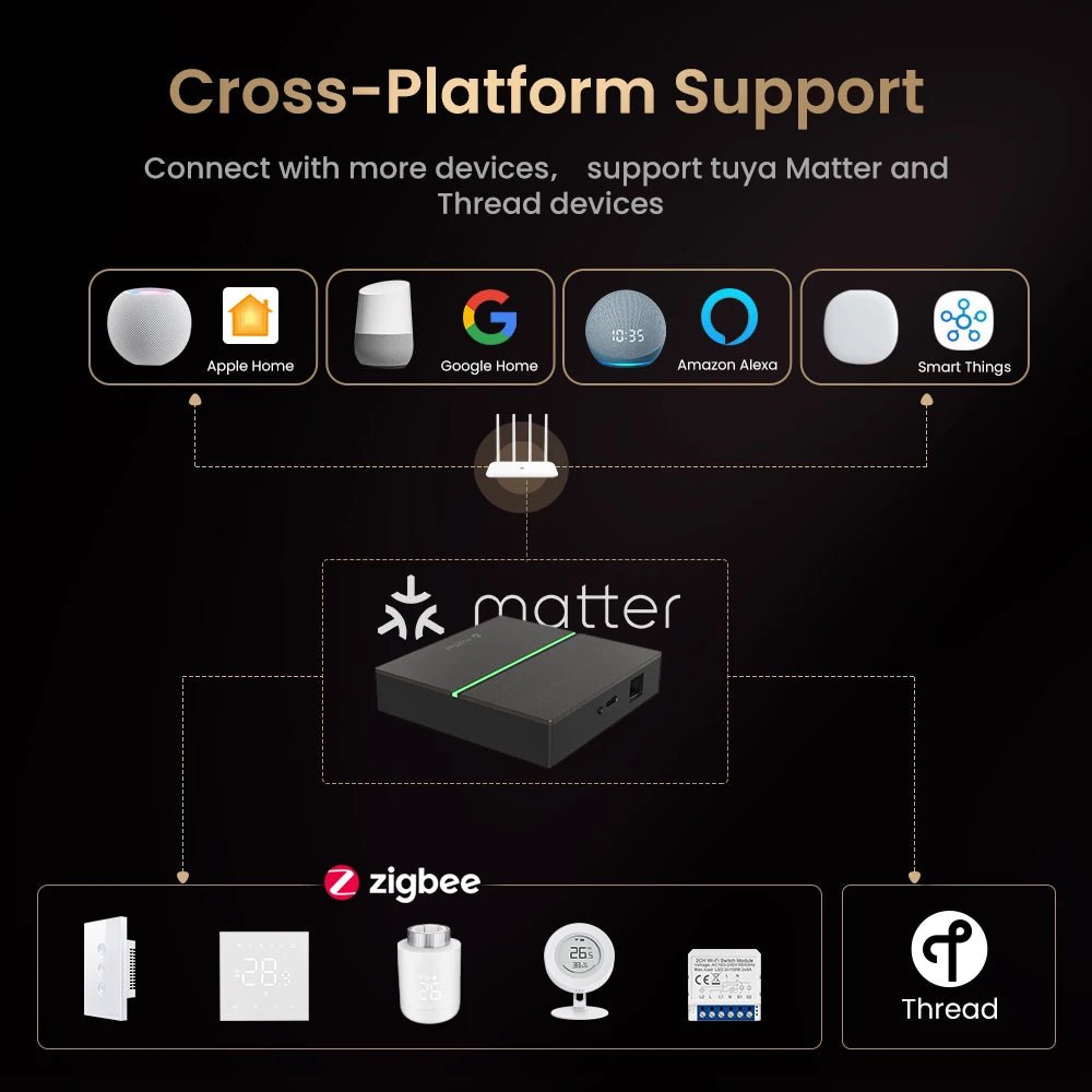 AVATTO Matter ZigBee Wired Gateway Hub – Smart Home Bridge for HomeKit, Alexa & Google - Revel Smart