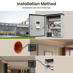 AVATTO Tuya WiFi 6 Smart Energy Meter Module – Power Monitoring & Data Export (WPM20) - Revel Smart