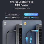 Baseus 100W USB - C to USB - C Display Fast Charging Cable with Power Monitor – E - Marker Chip, 5A Current, Zinc Alloy - Revel Smart