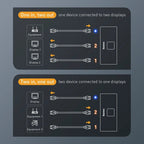 Baseus 4K HDMI Switch Splitter – 1x2 or 2x1 Bi - Directional HDMI Selector with Audio Sync and Digital Display - Revel Smart