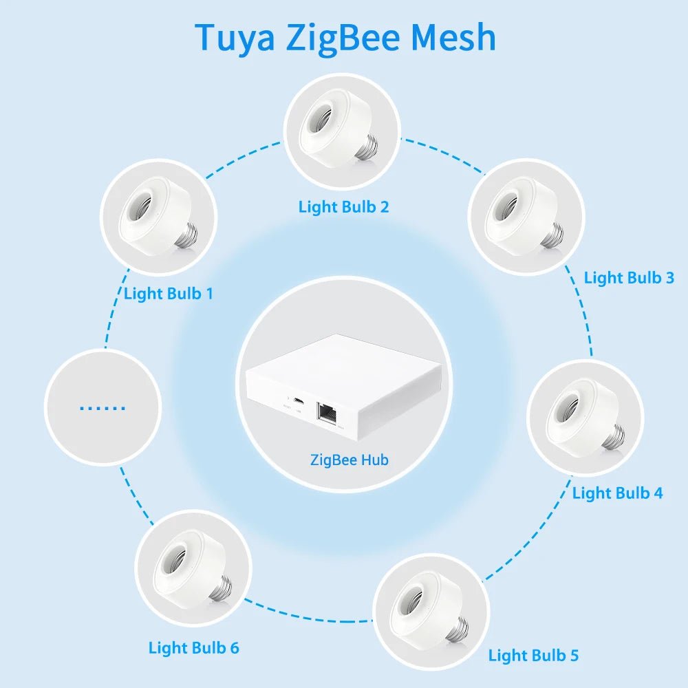 Bulb Adapter Zigbee, Works with E27 Lamp - ريفيل سمارت Revel Smart