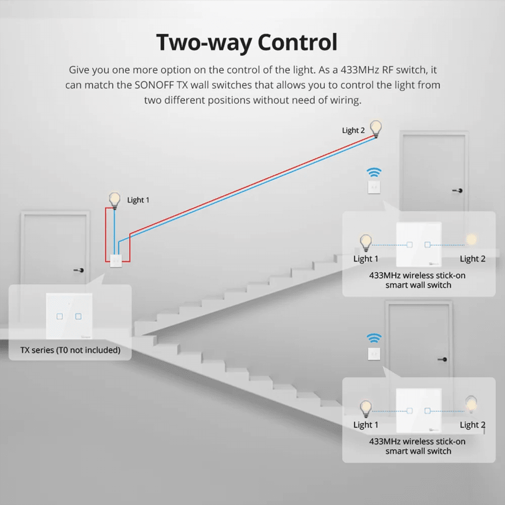 SONOFF 86 Type RF Remote Controller – 433MHz Stick - On Wireless Wall Switch - Revel Smart