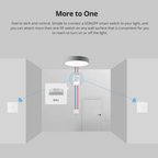 SONOFF 86 Type RF Remote Controller – 433MHz Stick - On Wireless Wall Switch - Revel Smart