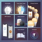 SONOFF B02 - BL - A60 Smart WiFi LED Bulb – Dimmable Dual - Color (Warm & Cool) E27 - Revel Smart