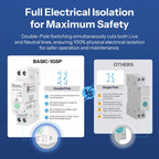 SONOFF BASIC-1GSP DIN Rail Smart Switch – Matter Wi-Fi, 32A, Energy Monitoring, Overload Protection, Double Pole, Alexa Google Apple Home - Revel Smart
