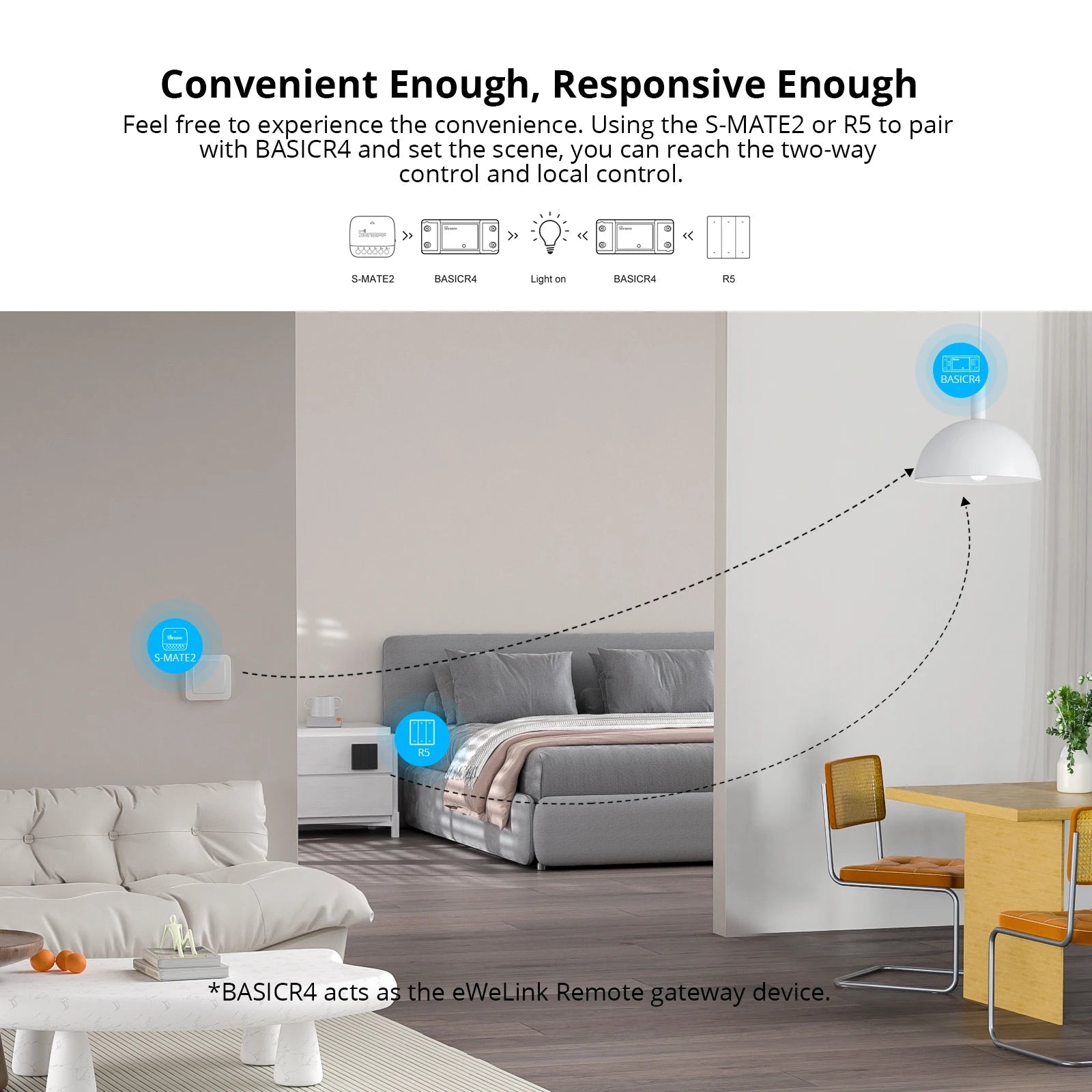 SONOFF BASICR4 WiFi Smart Switch – Universal DIY Relay Module with Remote & Voice Control - Revel Smart