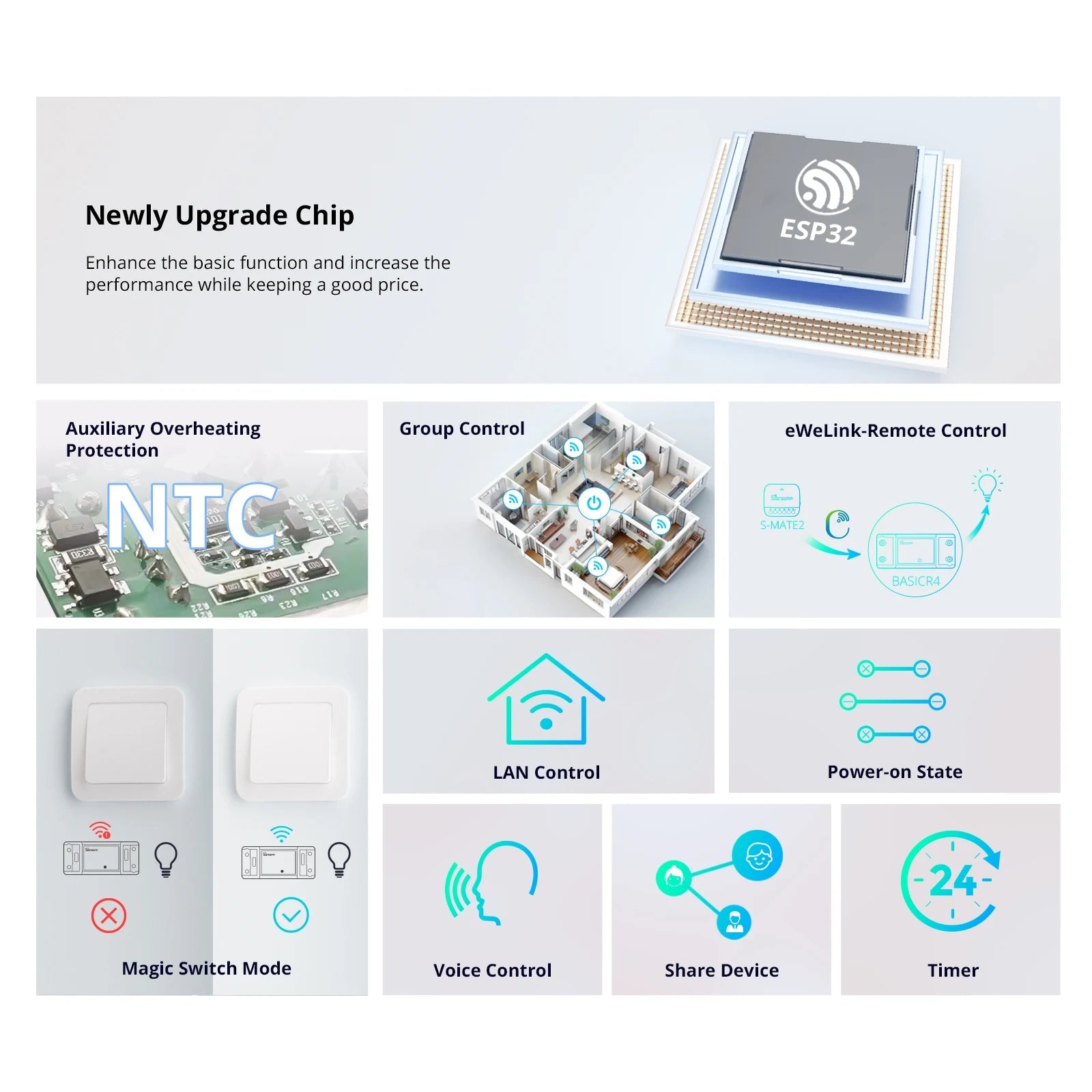 SONOFF BASICR4 WiFi Smart Switch – Universal DIY Relay Module with Remote & Voice Control - Revel Smart