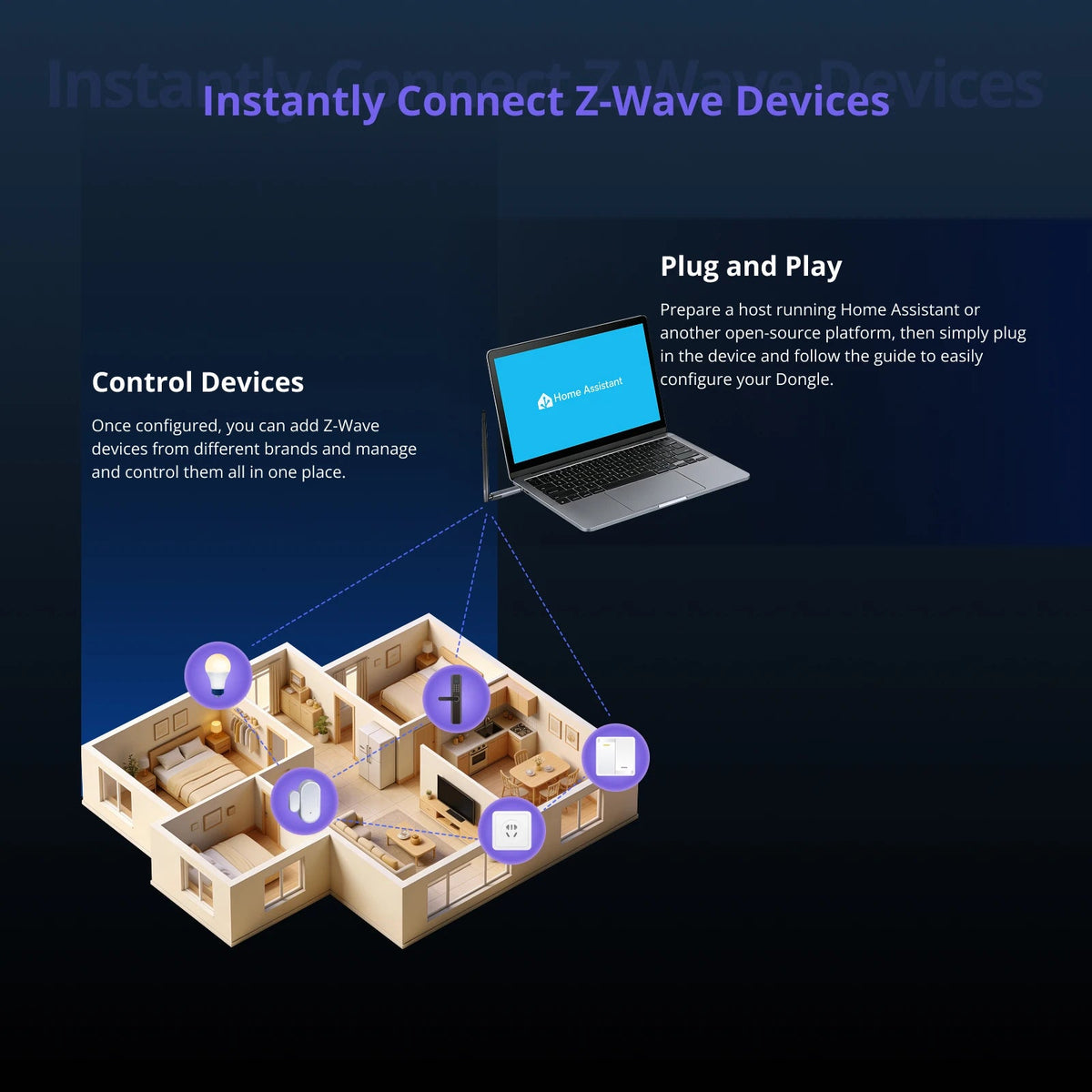 SONOFF Dongle-PZG23 Z-Wave 800 USB Dongle – Long Range, S2 Security, External Antenna for Home Assistant & openHAB - Revel Smart