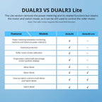 SONOFF DualR3 Lite Smart Dual Relay Wi - Fi Switch – DIY 2 - Gang Mini Module with Two - Way Control for Home Automation - Revel Smart