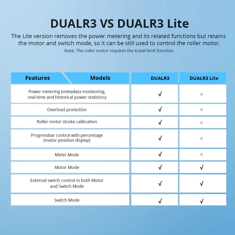 SONOFF DualR3 Lite Smart Dual Relay Wi - Fi Switch – DIY 2 - Gang Mini Module with Two - Way Control for Home Automation - Revel Smart