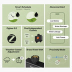 SONOFF Hydro DUO Zigbee Smart Water Valve – 2-Zone Dual Outlet Sprinkler Timer with Flow Meter, Brass Inlet, IP65 (Zigbee Hub Required) - Revel Smart