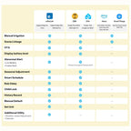 SONOFF Hydro ONE Lite Zigbee Smart Water Valve – Brass Inlet, 6 Irrigation Schedules, Weather Skip, Apple Home via Matter Bridge (Hub Required) - Revel Smart
