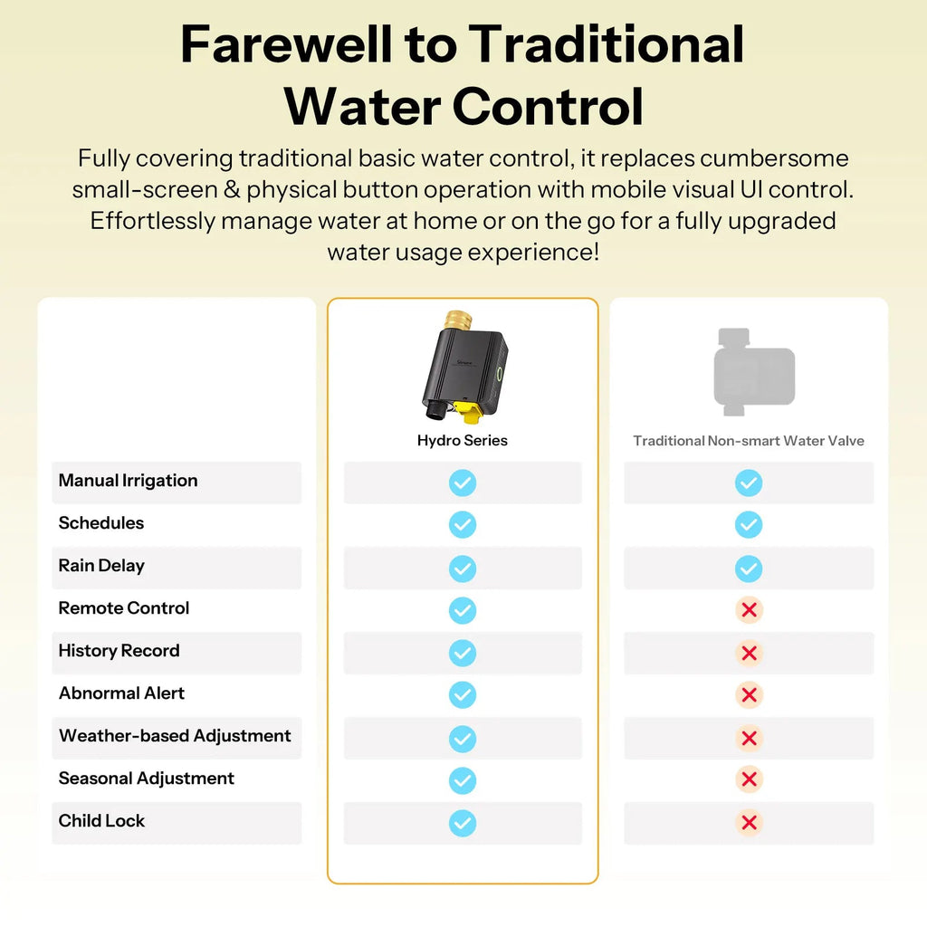 SONOFF Hydro ONE Lite Zigbee Smart Water Valve – Brass Inlet, 6 Irrigation Schedules, Weather Skip, Apple Home via Matter Bridge (Hub Required) - Revel Smart