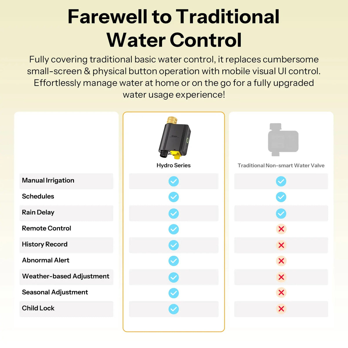SONOFF Hydro ONE Lite Zigbee Smart Water Valve – Brass Inlet, 6 Irrigation Schedules, Weather Skip, Apple Home via Matter Bridge (Hub Required) - Revel Smart