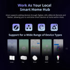 SONOFF iHost Smart Home Hub – Local Private Server & Matter Bridge - Revel Smart