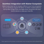 SONOFF M5 Matter Smart Wall Switch - Revel Smart