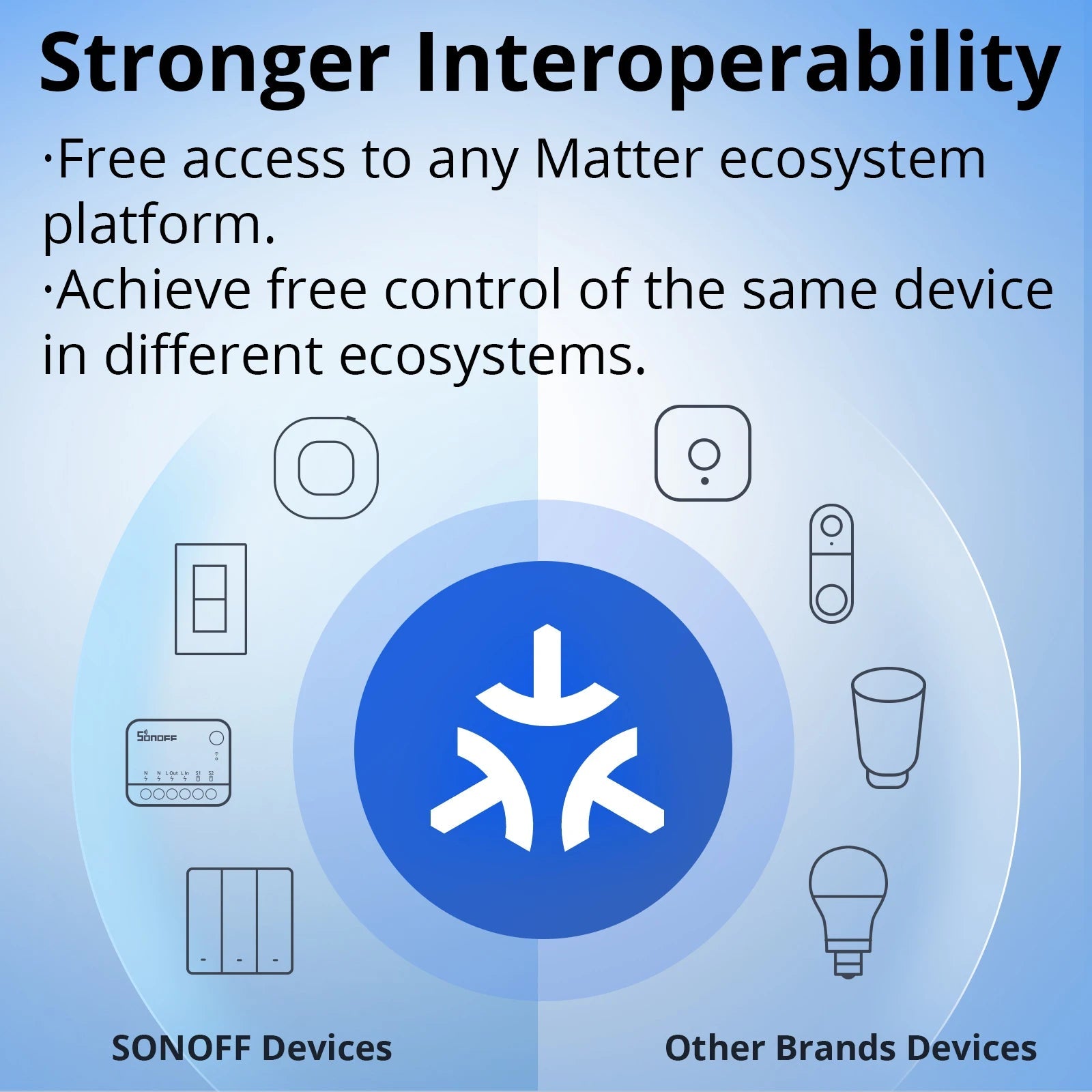 SONOFF MINI - D WiFi Smart Switch – Dry Contact Relay with Matter Support - Revel Smart