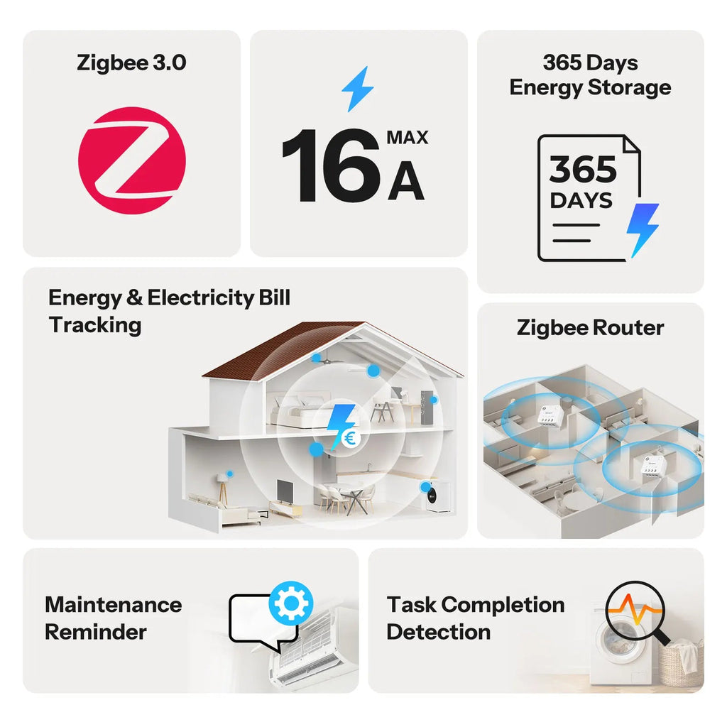 SONOFF MINI-ZB1GP MINI PM Zigbee Power Energy Meter – 16A, Solar Tracking, Cost Calculation, Non-Switch (Zigbee Hub Required) - Revel Smart