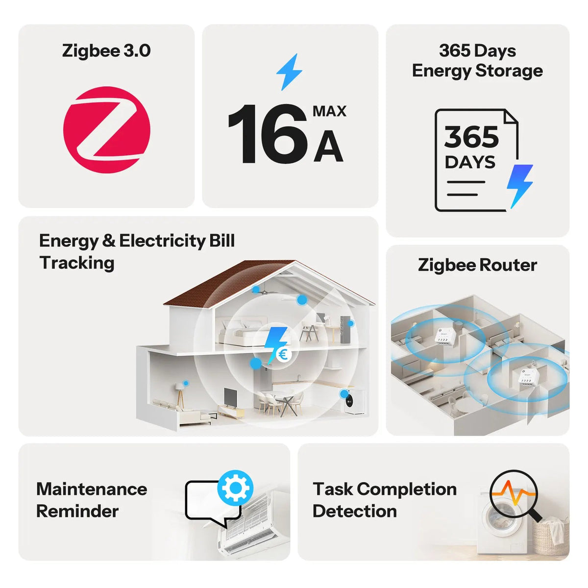 SONOFF MINI-ZB1GP MINI PM Zigbee Power Energy Meter – 16A, Solar Tracking, Cost Calculation, Non-Switch (Zigbee Hub Required) - Revel Smart