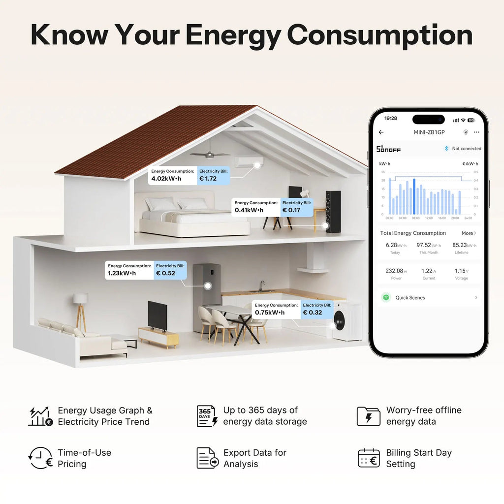SONOFF MINI-ZB1GP MINI PM Zigbee Power Energy Meter – 16A, Solar Tracking, Cost Calculation, Non-Switch (Zigbee Hub Required) - Revel Smart
