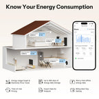 SONOFF MINI-ZB1GP MINI PM Zigbee Power Energy Meter – 16A, Solar Tracking, Cost Calculation, Non-Switch (Zigbee Hub Required) - Revel Smart