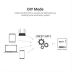 SONOFF MINIR2 WiFi Smart Two - Way Switch – Compact DIY Wireless Controller - Revel Smart