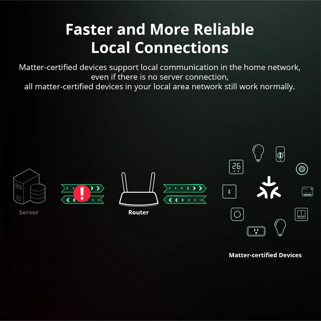 SONOFF MINIR4M MINI Extreme WiFi Smart Home Switch – Matter Compatible - Revel Smart