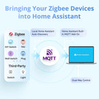 SONOFF NSPanel Pro Gen2 Smart Control Panel – 3.95" Touch Screen, 2-Channel Relay, Zigbee Hub, Matter Bridge, Home Assistant, 86 Type - Revel Smart