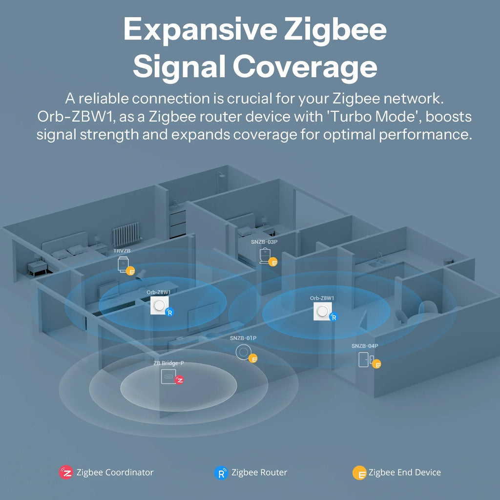 SONOFF Orb-ZBW1 ZBMINIR2-E Zigbee 1-Gang Smart Wall Switch – Zigbee Router, Detach Relay, Alexa SmartThings Home Assistant (Hub Required) - Revel Smart