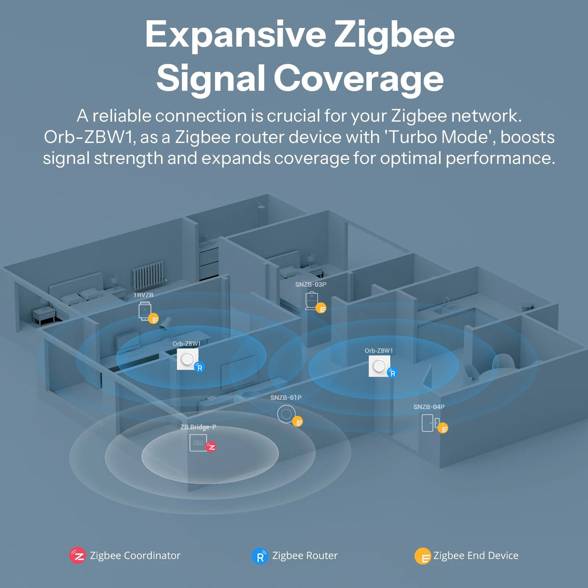 SONOFF Orb-ZBW1 ZBMINIR2-E Zigbee 1-Gang Smart Wall Switch – Zigbee Router, Detach Relay, Alexa SmartThings Home Assistant (Hub Required) - Revel Smart