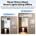 SONOFF Orb-ZBW1 ZBMINIR2-E Zigbee 1-Gang Smart Wall Switch – Zigbee Router, Detach Relay, Alexa SmartThings Home Assistant (Hub Required) - Revel Smart