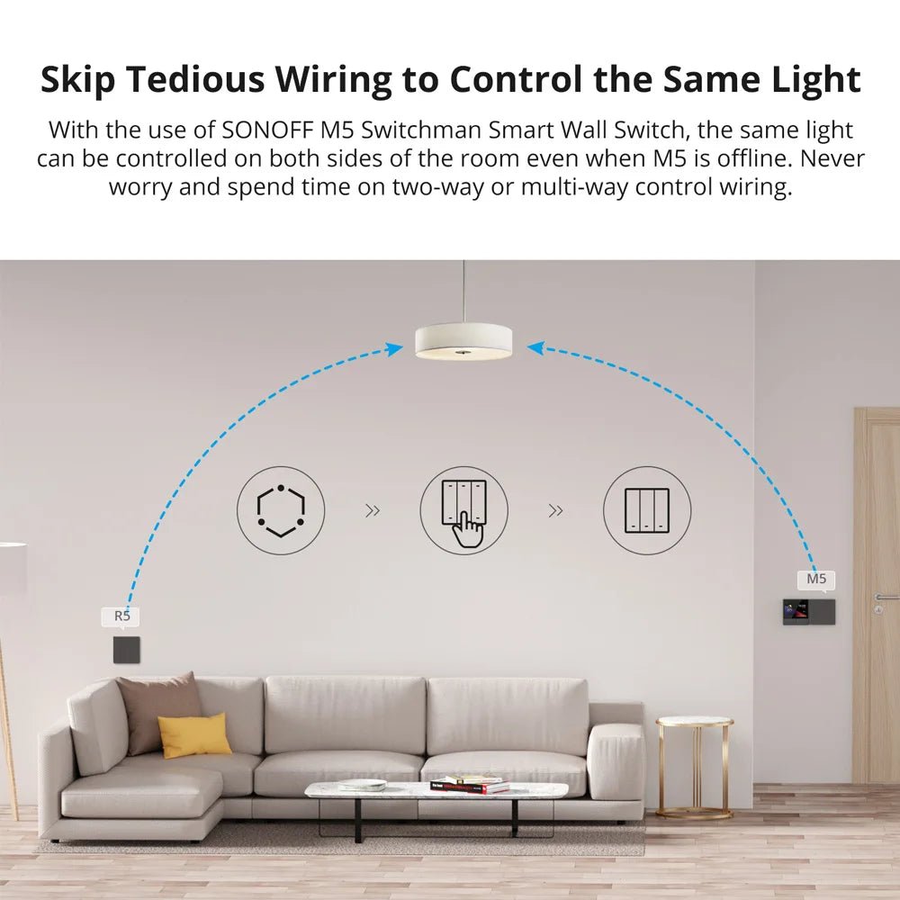 SONOFF R5 SwitchMan Scene Controller | 6 - Key Wireless Remote Control - Revel Smart