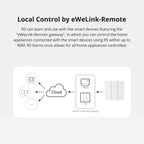 SONOFF R5W Scene Controller – 6 - Key Wireless eWeLink - Remote Switch - Revel Smart